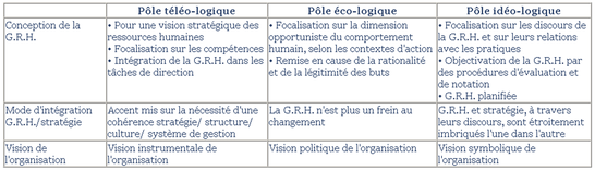 Tableau